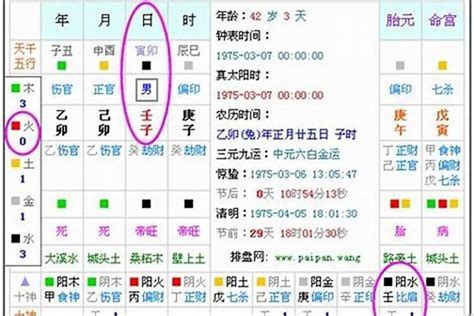 五行缺火數字|五行缺火有何影響 如何補救？